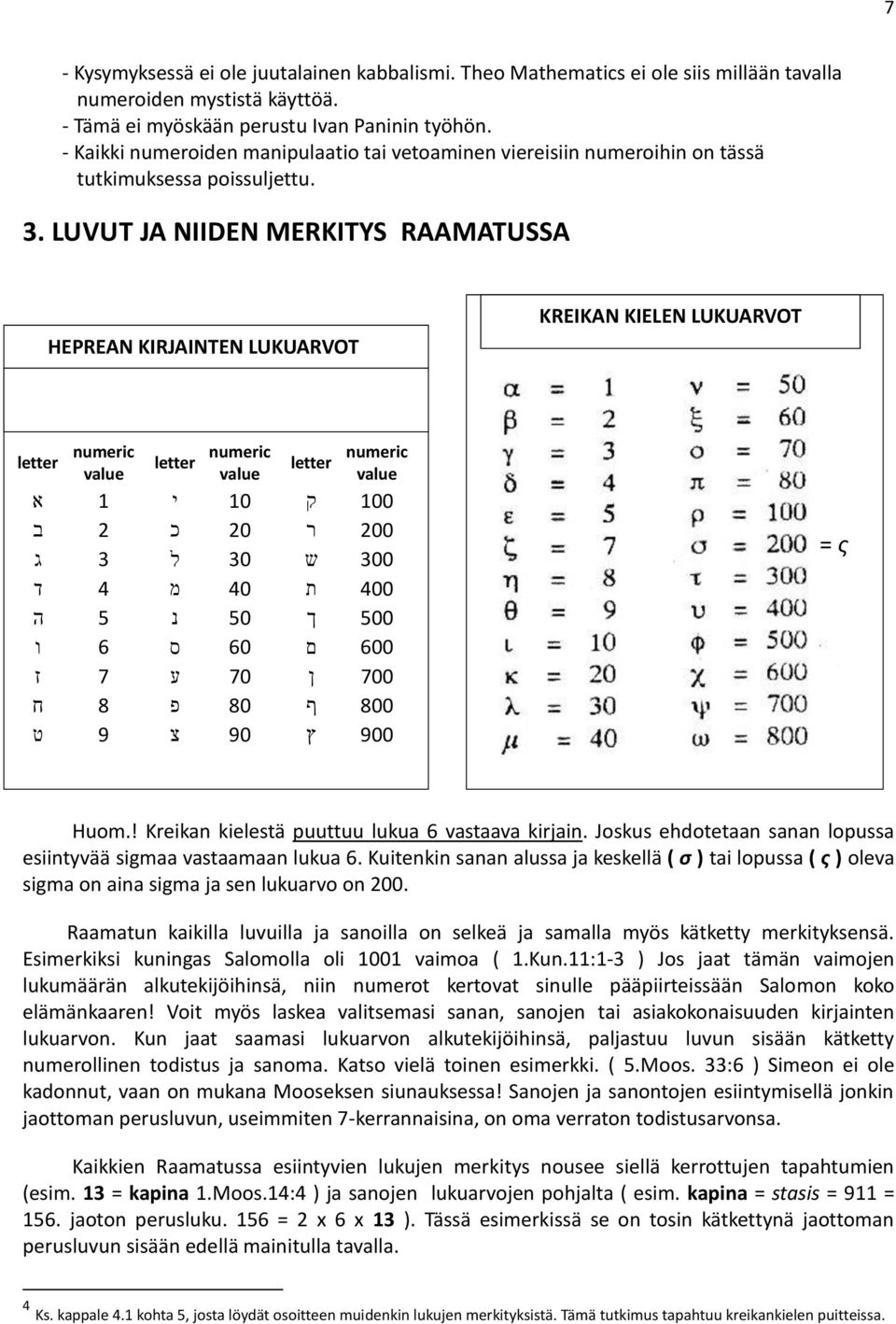 LUVUT JA NIIDEN MERKITYS RAAMATUSSA HEPREAN KIRJAINTEN LUKUARVOT KREIKAN KIELEN LUKUARVOT letter numeric value letter numeric value letter numeric value א 1 י 10 ק 100 ב 2 כ 20 ר 200 ג 3 ל 30 ש 300 ד