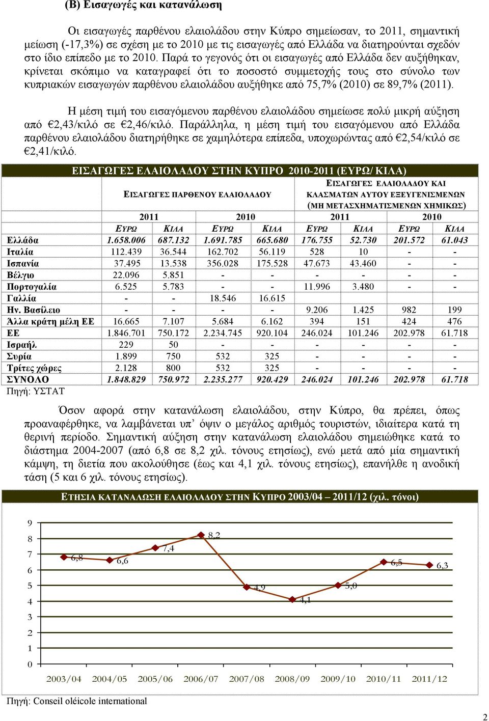 Παρά το γεγονός ότι οι εισαγωγές από Ελλάδα δεν αυξήθηκαν, κρίνεται σκόπιµο να καταγραφεί ότι το ποσοστό συµµετοχής τους στο σύνολο των κυπριακών εισαγωγών παρθένου ελαιολάδου αυξήθηκε από 75,7%
