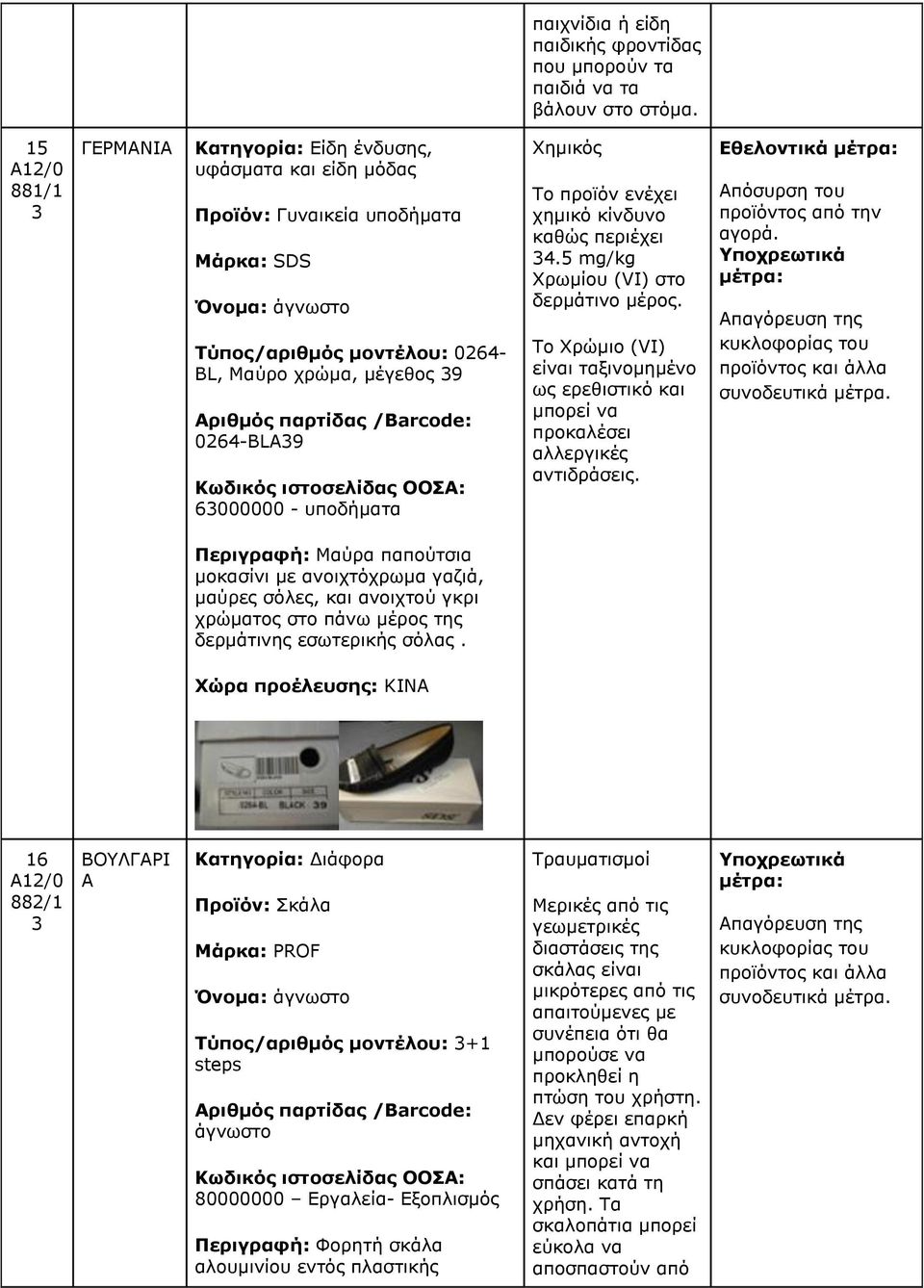 4.5 mg/kg Χρωμίου (VI) στο δερμάτινο μέρος. Το Χρώμιο (VI) είναι ταξινομημένο ως ερεθιστικό και μπορεί να προκαλέσει αλλεργικές αντιδράσεις.