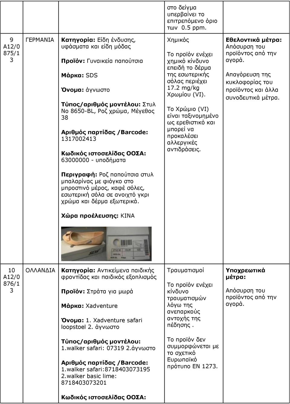 δέρμα της εσωτερικής σόλας περιέχει 17.2 mg/kg Χρωμίου (VI). Το Χρώμιο (VI) είναι ταξινομημένο ως ερεθιστικό και μπορεί να προκαλέσει αλλεργικές αντιδράσεις.