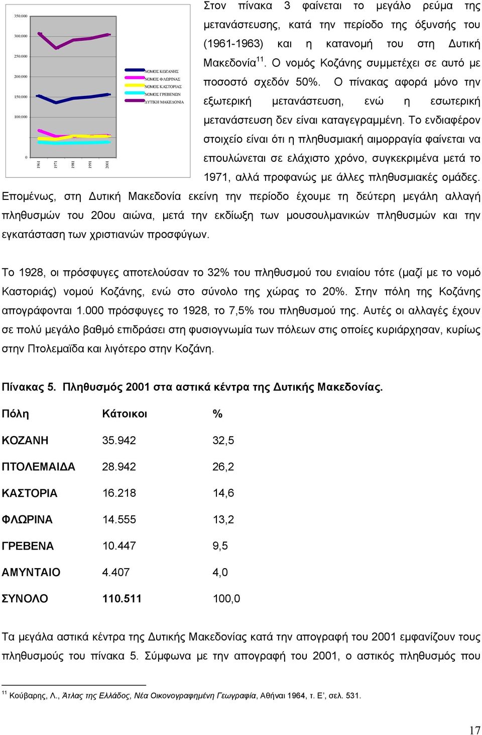 Ο νοµός Κοζάνης συµµετέχει σε αυτό µε ποσοστό σχεδόν 50%. Ο πίνακας αφορά µόνο την εξωτερική µετανάστευση, ενώ η εσωτερική µετανάστευση δεν είναι καταγεγραµµένη.