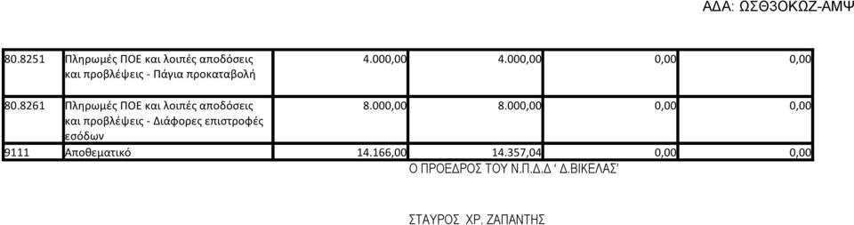 8261 Πληρωμές ΠΟΕ και λοιπές αποδόσεις 8.000,00 8.