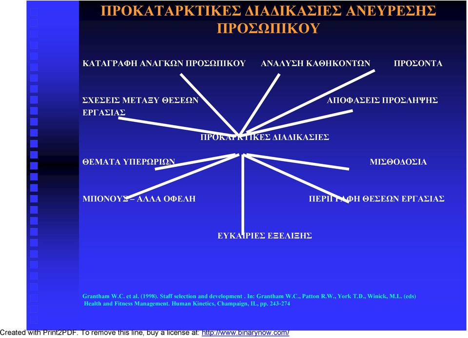 ΕΡΓΑΣΙΑΣ ΑΠΟΦΑΣΕΙΣ ΠΡΟΣΛΗΨΗΣ ΠΡΟΚΑΡΚΤΙΚΕΣ ΔΙΑΔΙΚΑΣΙΕΣ ΘΕΜΑΤΑ