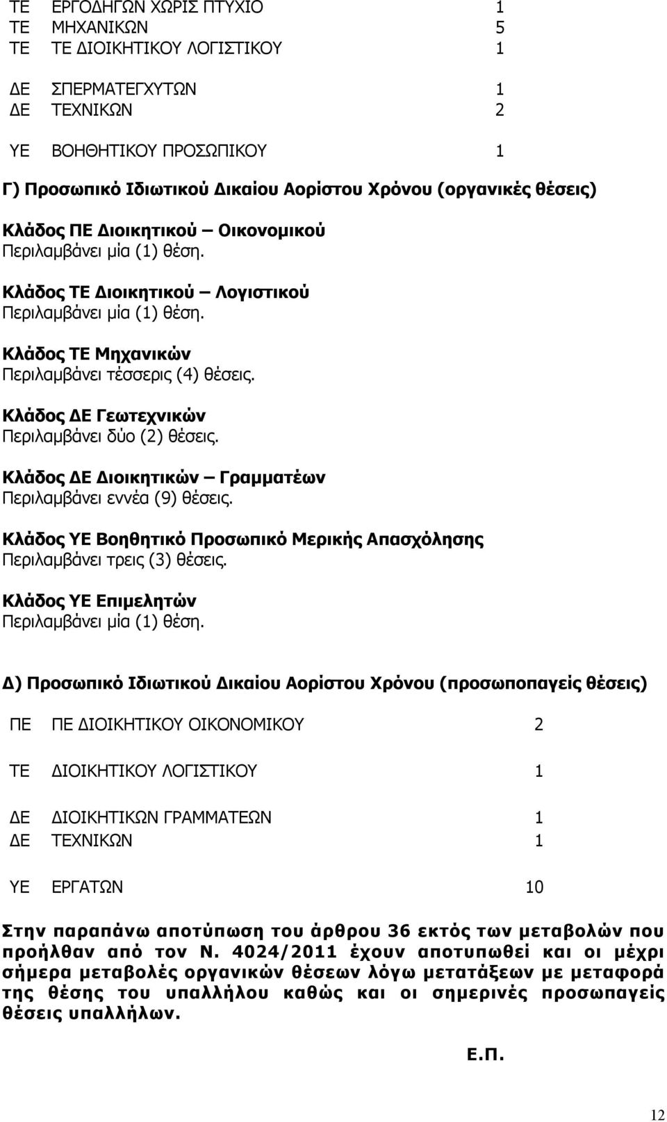 Κλάδος ΔΕ Γεωτεχνικών Περιλαμβάνει δύο (2) θέσεις. Κλάδος ΔΕ Διοικητικών Γραμματέων Περιλαμβάνει εννέα (9) θέσεις. Κλάδος ΥΕ Βοηθητικό Προσωπικό Μερικής Απασχόλησης Περιλαμβάνει τρεις (3) θέσεις.