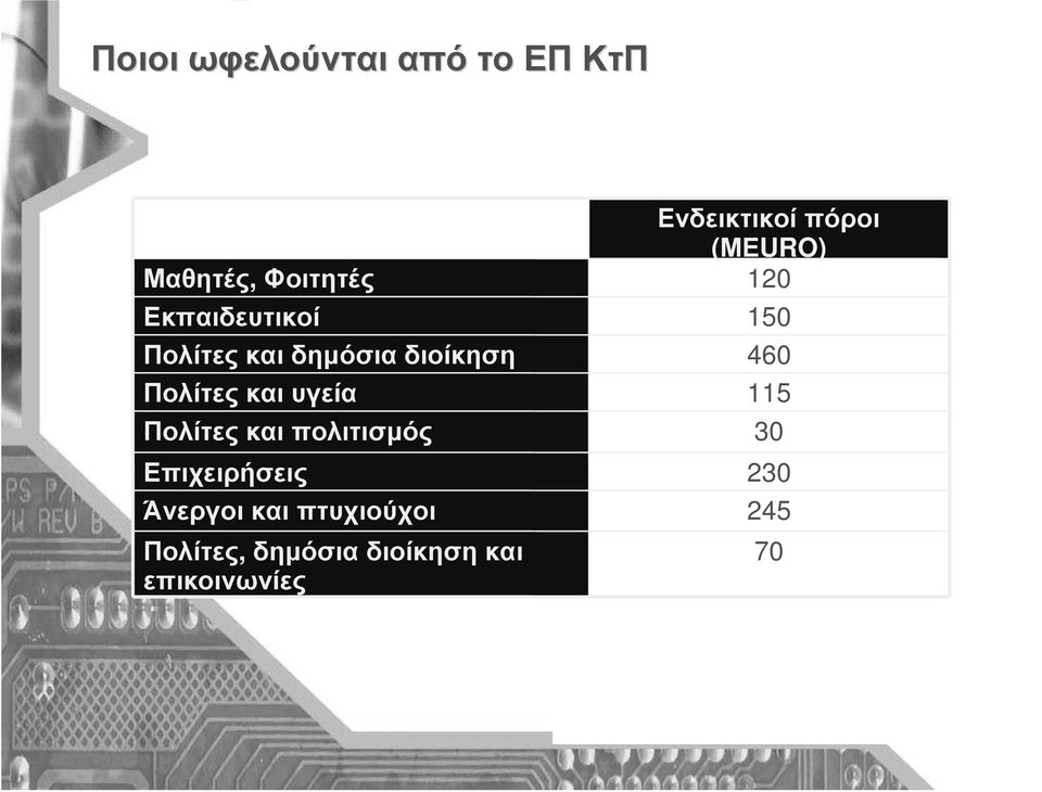 πολιτισµός Επιχειρήσεις Άνεργοι και πτυχιούχοι Πολίτες, δηµόσια