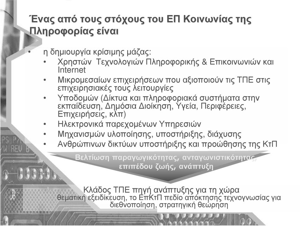 Επιχειρήσεις, κλπ) Ηλεκτρονικά παρεχοµένων Υπηρεσιών Μηχανισµών υλοποίησης, υποστήριξης, διάχυσης Ανθρώπινων δικτύων υποστήριξης και προώθησης της ΚτΠ Βελτίωση