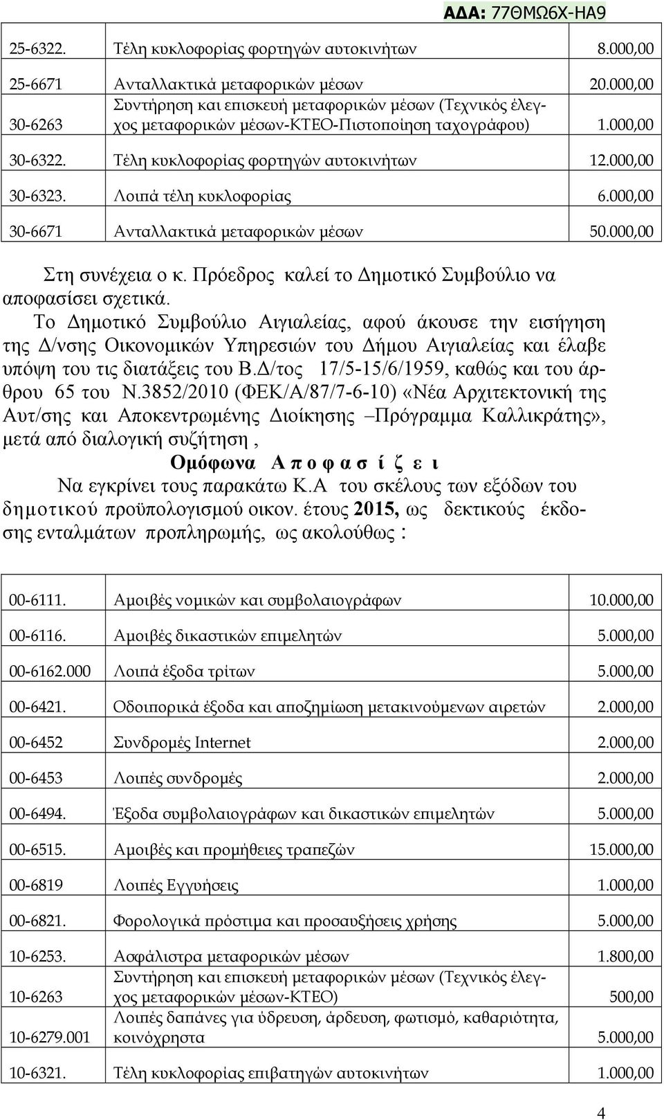 Λοιπά τέλη κυκλοφορίας 6.000,00 6671 Ανταλλακτικά μεταφορικών μέσων 50.000,00 Στη συνέχεια o κ. Πρόεδρος καλεί το Δημοτικό Συμβούλιο να αποφασίσει σχετικά.