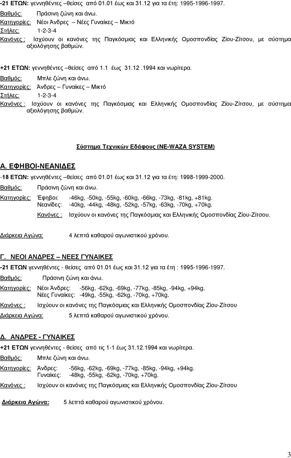 +21 ΕΤΩΝ: γεννηθέντες θείσες από 1.1 έως 31.12.1994 και νωρίτερα. Μπλε ζώνη και άνω.