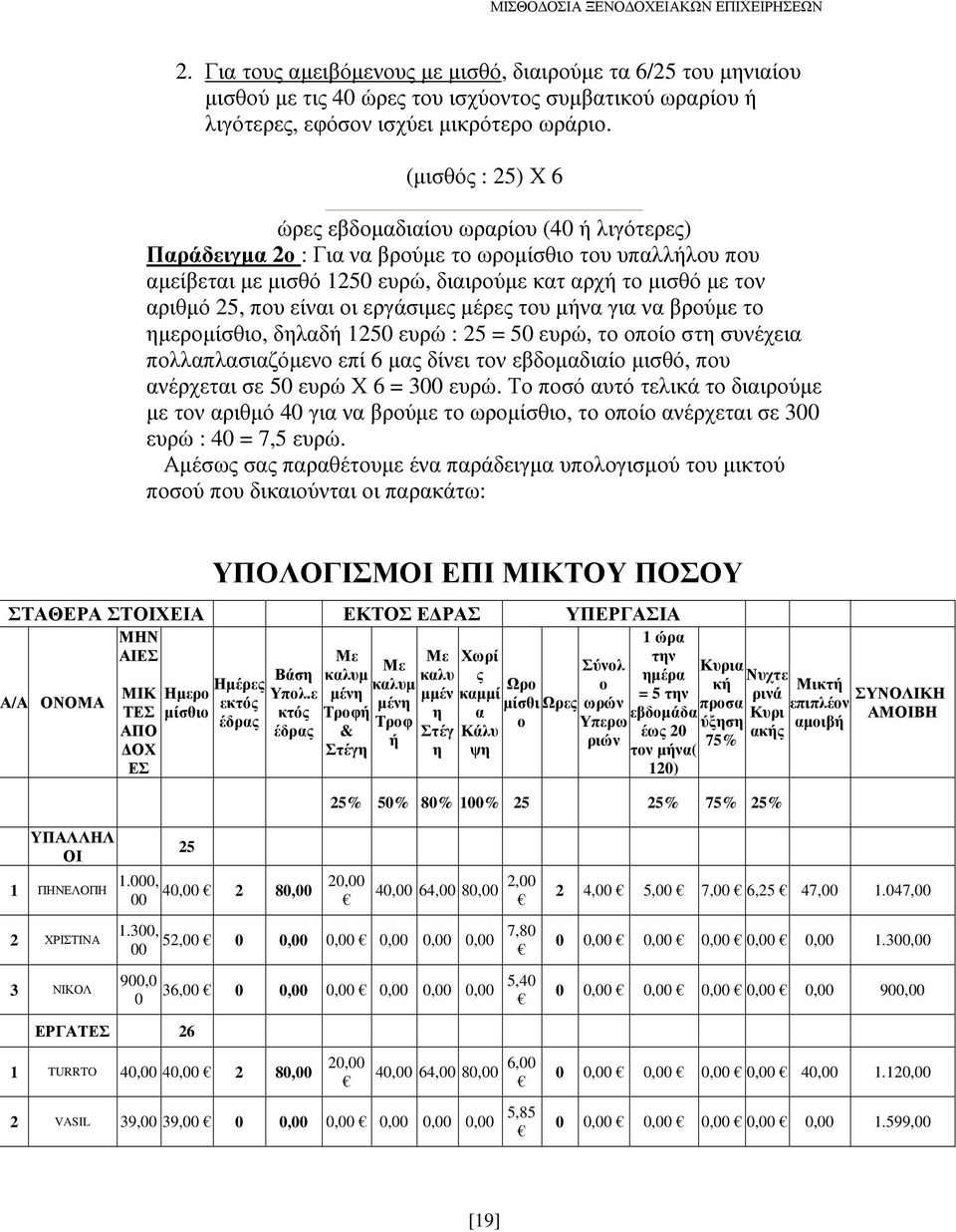 που είναι οι εργάσιµες µέρες του µήνα για να βρούµε το ηµεροµίσθιο, δηλαδή 1250 ευρώ : 25 = 50 ευρώ, το οποίο στη συνέχεια πολλαπλασιαζόµενο επί 6 µας δίνει τον εβδοµαδιαίο µισθό, που ανέρχεται σε 50