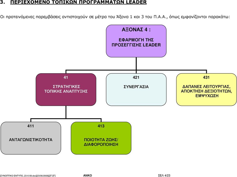 Α., όπως εµφανίζονται παρακάτω: ΑΞΟΝΑΣ 4 : ΕΦΑΡΜΟΓΗ ΤΗΣ ΠΡΟΣΕΓΓΙΣΗΣ LEADER 41 ΣΤΡΑΤΗΓΙΚΕΣ ΤΟΠΙΚΗΣ