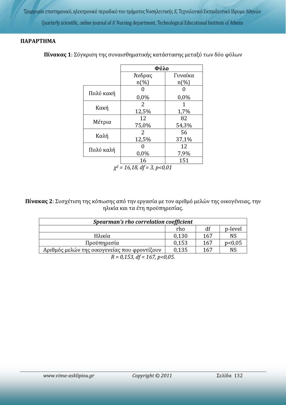 με τον αριθμό μελών της οικογένειας, την ηλικία και τα έτη προϋπηρεσίας.