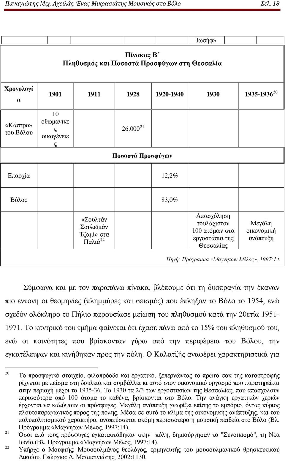 000 21 Ποσοστά Προσφύγων Επαρχία 12,2% Βόλος 83,0% «Σουλτάν Σουλεϊμάν Τζαμί» στα Παλιά 22 Απασχόληση τουλάχιστον 100 ατόμων στα εργοστάσια της Θεσσαλίας Μεγάλη οικονομική ανάπτυξη Πηγή: Πρόγραμμα
