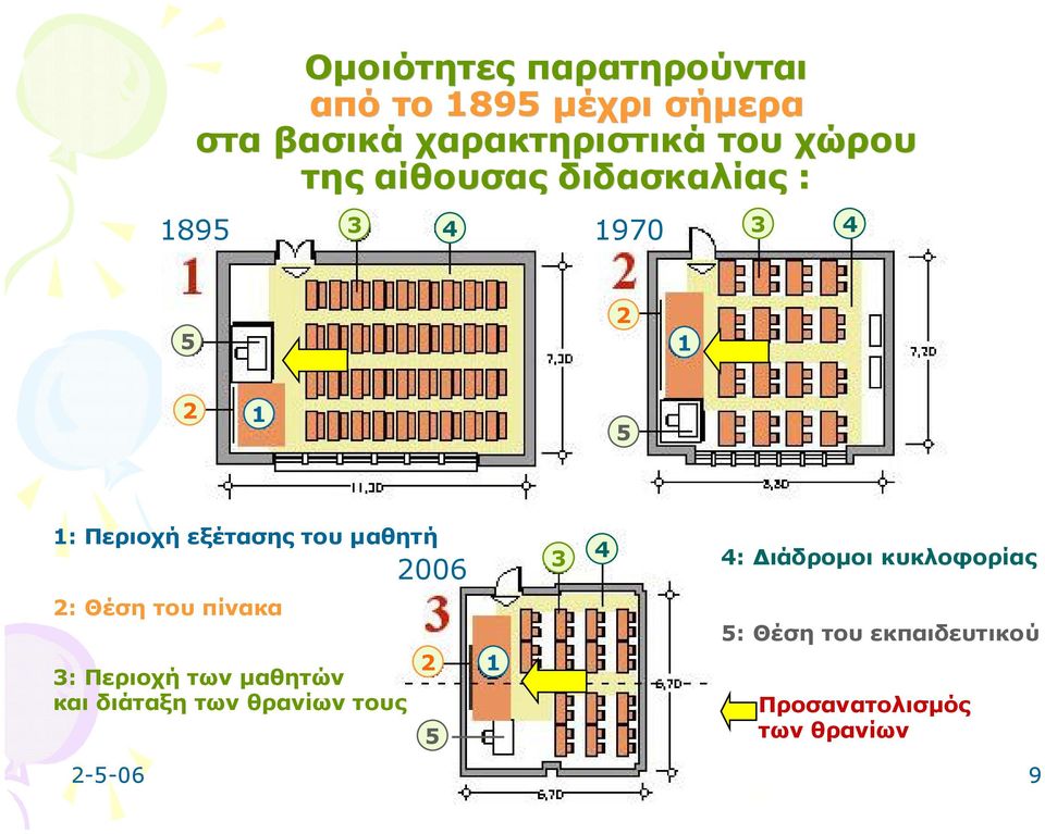 μαθητή 2: Θέση του πίνακα 3: Περιοχή των μαθητών και διάταξη των θρανίων τους 2006 2 5
