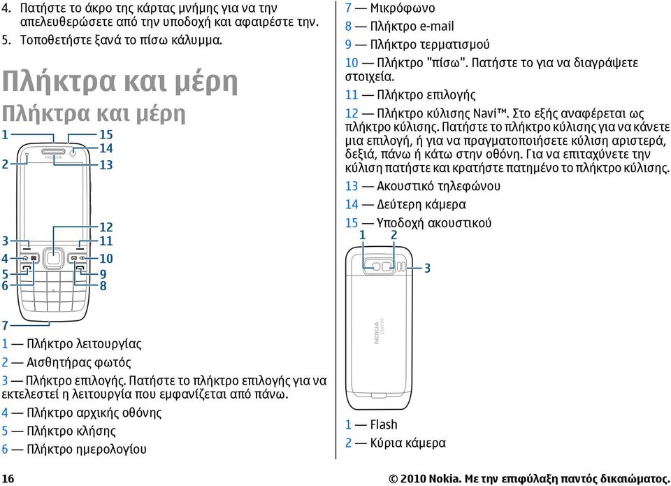 Στο εξής αναφέρεται ως πλήκτρο κύλισης. Πατήστε το πλήκτρο κύλισης για να κάνετε µια επιλογή, ή για να πραγµατοποιήσετε κύλιση αριστερά, δεξιά, πάνω ή κάτω στην οθόνη.