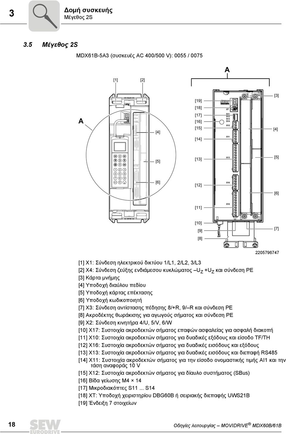 [6] [12] X16 [6] [11] X10 [10] [9] [7] [8] 2205796747 [1] X1: Σύνδεση ηλεκτρικού δικτύου 1/L1, 2/L2, 3/L3 [2] X4: Σύνδεση ζεύξης ενδιάμεσου κυκλώματος U Z +U Z και σύνδεση PE [3] Κάρτα μνήμης [4]