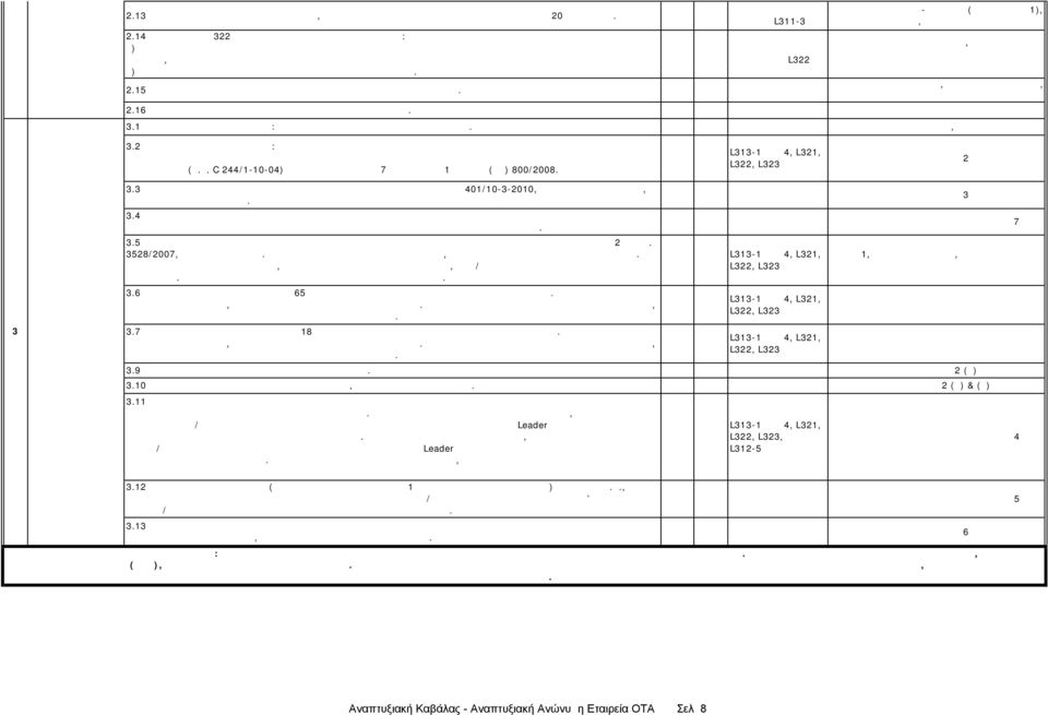 14 Στο υπομέτρο 322 απαραίτητες προϋποθέσεις αποτελούν: α) η ύπαρξη εγκεκριμένης μελέτης συνολικής θεώρησης αισθητικής και λειτουργικής αναβάθμισης και ανάδειξης του οικισμού, β) η υλοποίηση εκτός