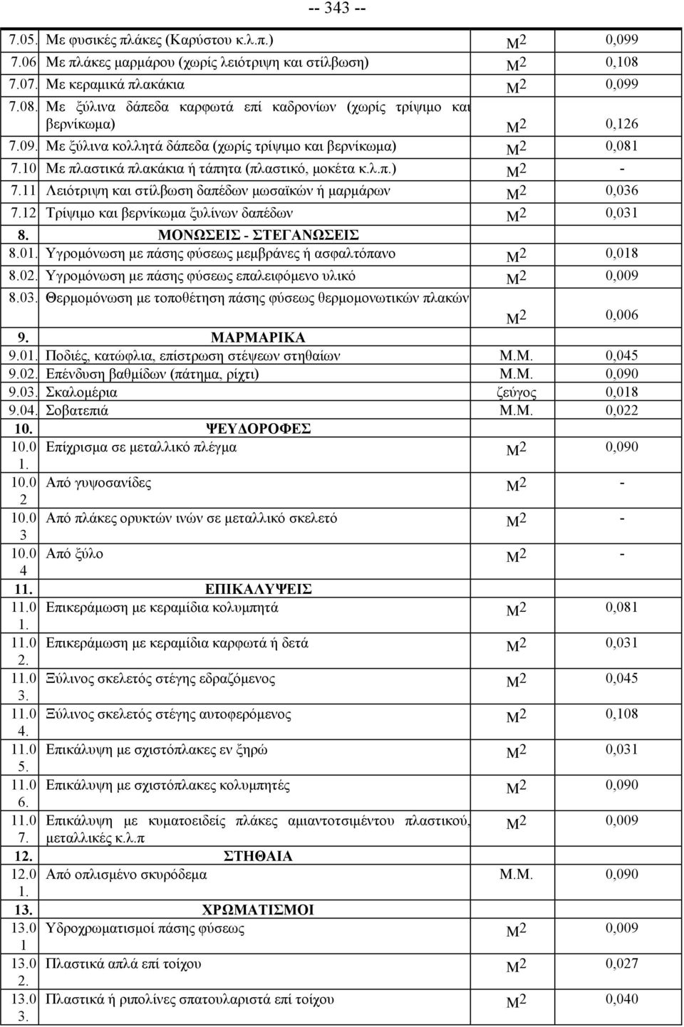 10 Με πλαστικά πλακάκια ή τάπητα (πλαστικό, μοκέτα κ.λ.π.) Μ 2-7.11 Λειότριψη και στίλβωση δαπέδων μωσαϊκών ή μαρμάρων Μ 2 0,036 7.12 Τρίψιμο και βερνίκωμα ξυλίνων δαπέδων Μ 2 0,031 8.
