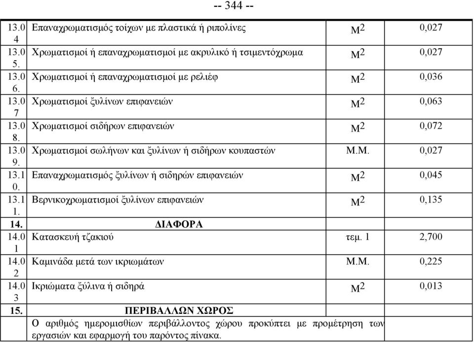 13.1 Βερνικοχρωματισμοί ξυλίνων επιφανειών Μ 2 0,135 1. 14. ΔΙΑΦΟΡΑ 14.0 Κατασκευή τζακιού τεμ. 1 2,700 1 14.0 Καμινάδα μετά των ικριωμάτων Μ.Μ. 0,225 2 14.