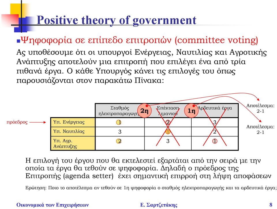 Ενέργειας Υπ. Ναυτιλίας 1 3 2 1 3 2 Αποτέλεσμα: 2-1 Υπ. Αγρ. Ανάπτυξης 2 3 1 Η επιλογή του έργου που θα εκτελεστεί εξαρτάται από την σειρά με την οποία τα έργα θα τεθούν σε ψηφοφορία.