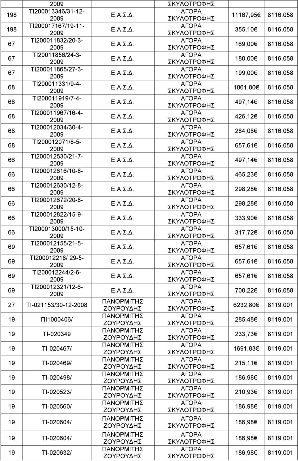 ΤΙ-020349 19 ΤΙ-0204/ 19 ΤΙ-0204/ 19 ΤΙ-020498/ 19 ΤΙ-020523/ 19 ΤΙ-020560/ 19 ΤΙ-020604/ 19 ΤΙ-020604/ 19 ΤΙ-020632/ 111,95 8116.058 1,00 8116.058 180,00 8116.058 199,00 8116.058 1061,80 8116.