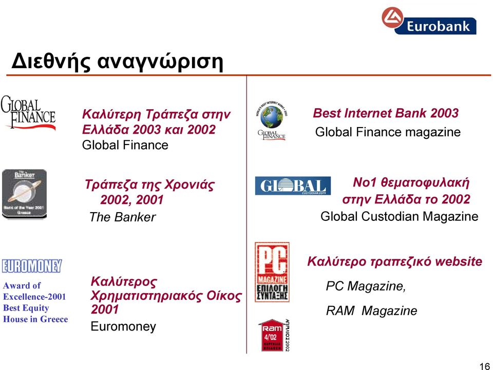 Ελλάδα το 2002 Global Custodian Magazine Award of Excellence-2001 Best Equity House in Greece