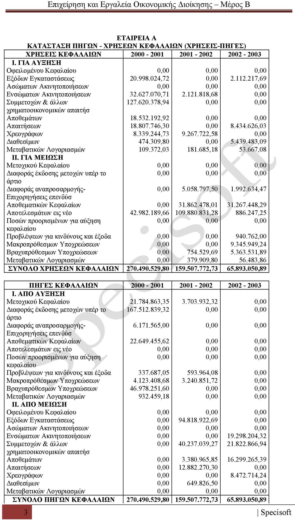 192,92 0,00 0,00 Απαιτήσεων 18.807.746,30 0,00 8.434.626,03 Χρεογράφων 8.339.244,73 9.267.722,58 0,00 Διαθεσίμων 474.309,80 0,00 5.439.483,09 Μεταβατικών Λογαριασμών 109.372,03 181.685,18 53.