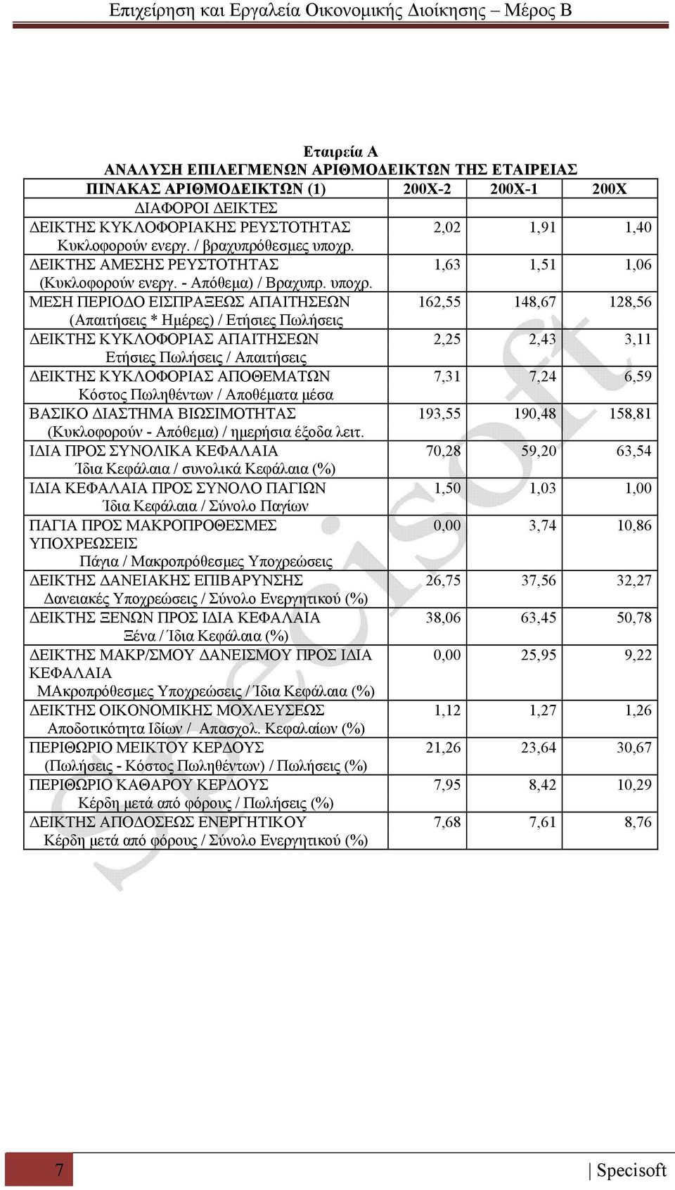 ΔΕΙΚΤΗΣ ΑΜΕΣΗΣ ΡΕΥΣΤΟΤΗΤΑΣ 1,63 1,51 1,06 (Κυκλοφορούν ενεργ. - Απόθεμα) / Βραχυπρ. υποχρ.