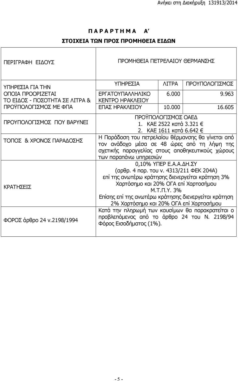 605 ΠΡΟΫΠΟΛΟΓΙΣΜΟΣ ΟΑΕΔ 1. ΚΑΕ 2522 κατά 3.321 2. ΚΑΕ 1611 κατά 6.