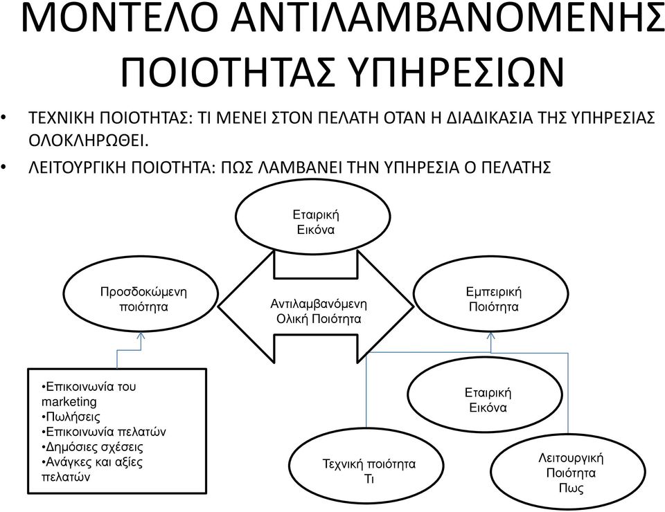 η ό η α π ό η α π ω α υ marketing ω π ω α π α ώ