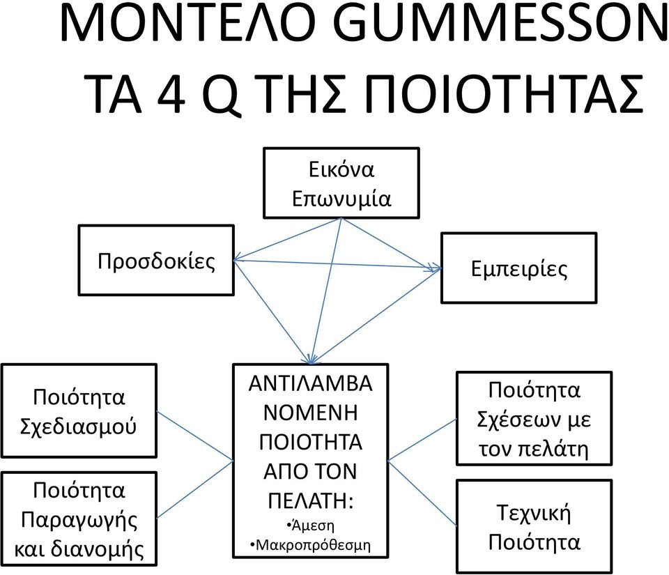 ής αι ια ο ής Α Α Α Η Η Α Α Α Η: Ά