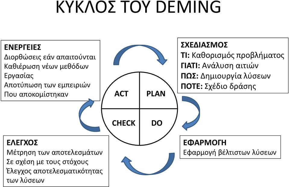 Α ά σ αι ιώ Ω : ιο ία ύσ Ο : έ ιο άσ ς CHECK DO Ο έ σ α ο σ ά