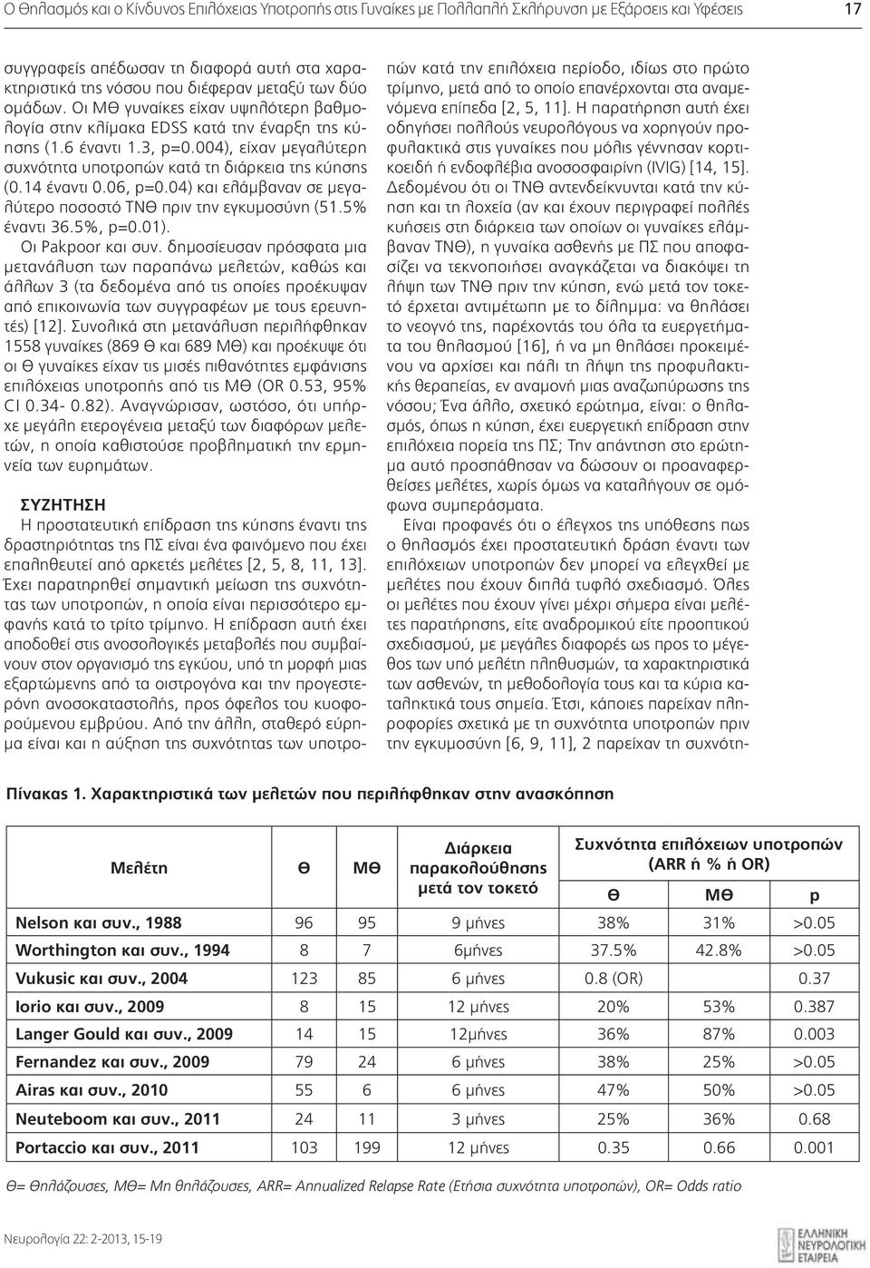 14 έναντι 0.06, p=0.04) και ελάμβαναν σε μεγαλύτερο ποσοστό ΤΝΘ πριν την εγκυμοσύνη (51.5% έναντι 36.5%, p=0.01). Οι Pakpoor και συν.