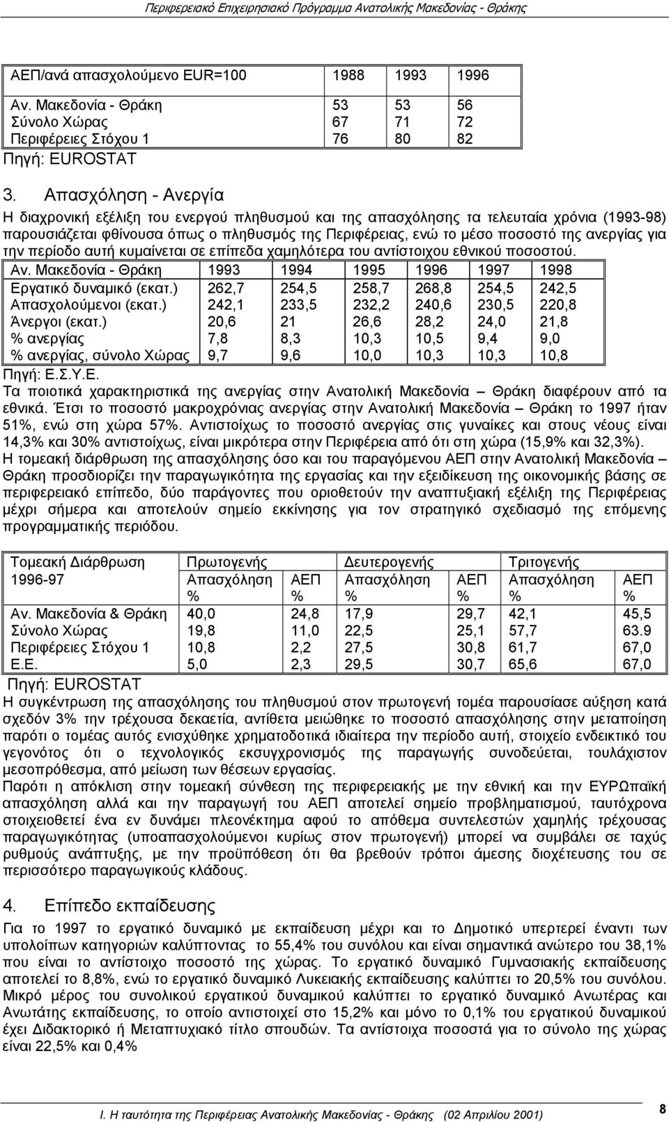 ανεργίας για την περίοδο αυτή κυμαίνεται σε επίπεδα χαμηλότερα του αντίστοιχου εθνικού ποσοστού. Αν. Μακεδονία - Θράκη 1993 1994 1995 1996 1997 1998 Εργατικό δυναμικό (εκατ.