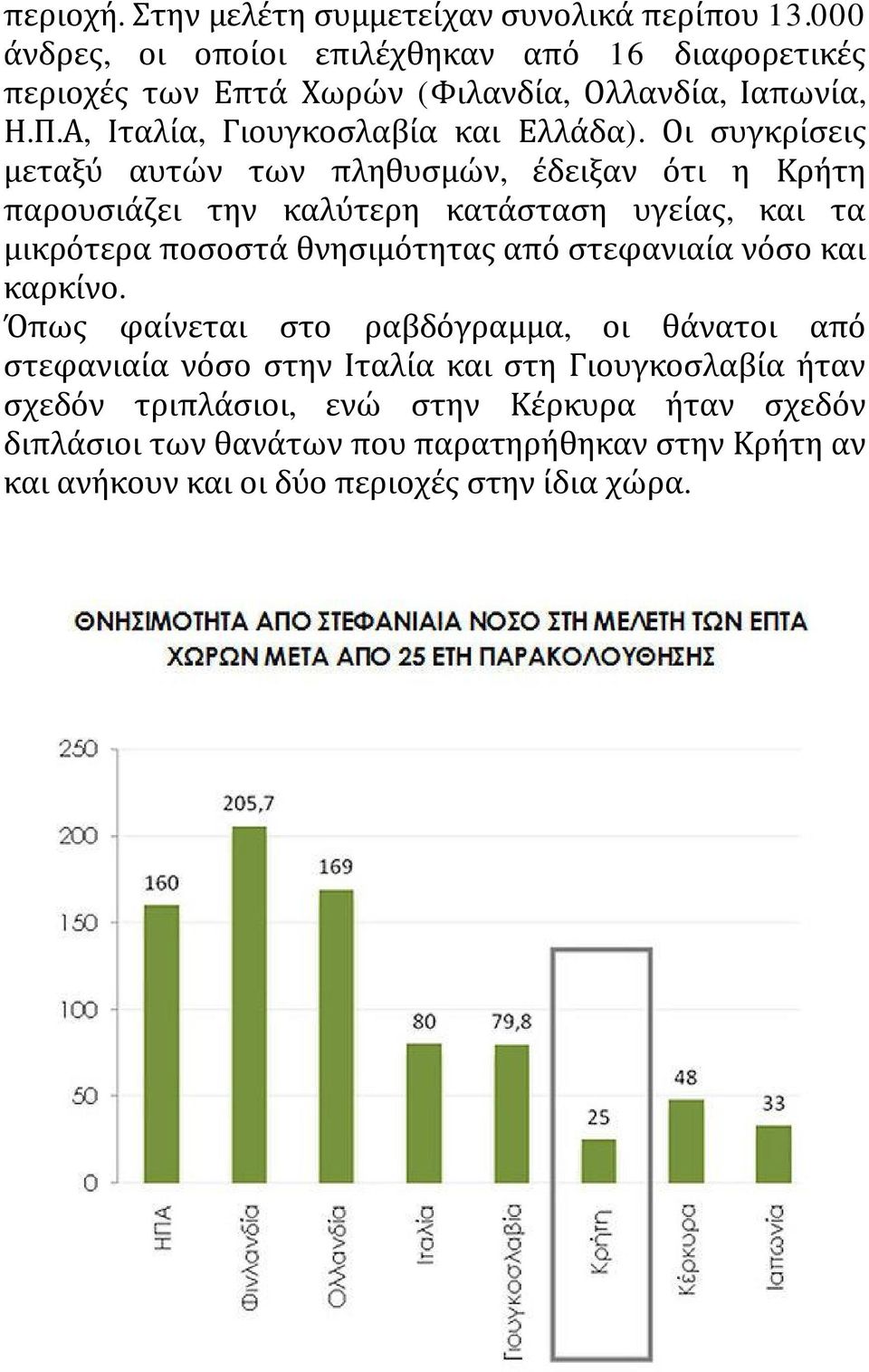 Οι συγκρίσεις μεταξύ αυτών των πληθυσμών, έδειξαν ότι η Κρήτη παρουσιάζει την καλύτερη κατάσταση υγείας, και τα μικρότερα ποσοστά θνησιμότητας από στεφανιαία