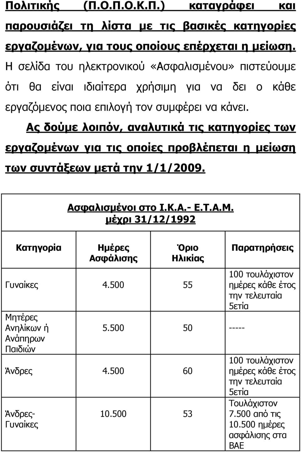 Ας δούμε λοιπόν, αναλυτικά τις κατηγορίες των εργαζομένων για τις οποίες προβλέπεται η μείωση των συντάξεων μετά την 1/1/2009. Ασφαλισμένοι στο Ι.Κ.Α.- Ε.Τ.Α.Μ.