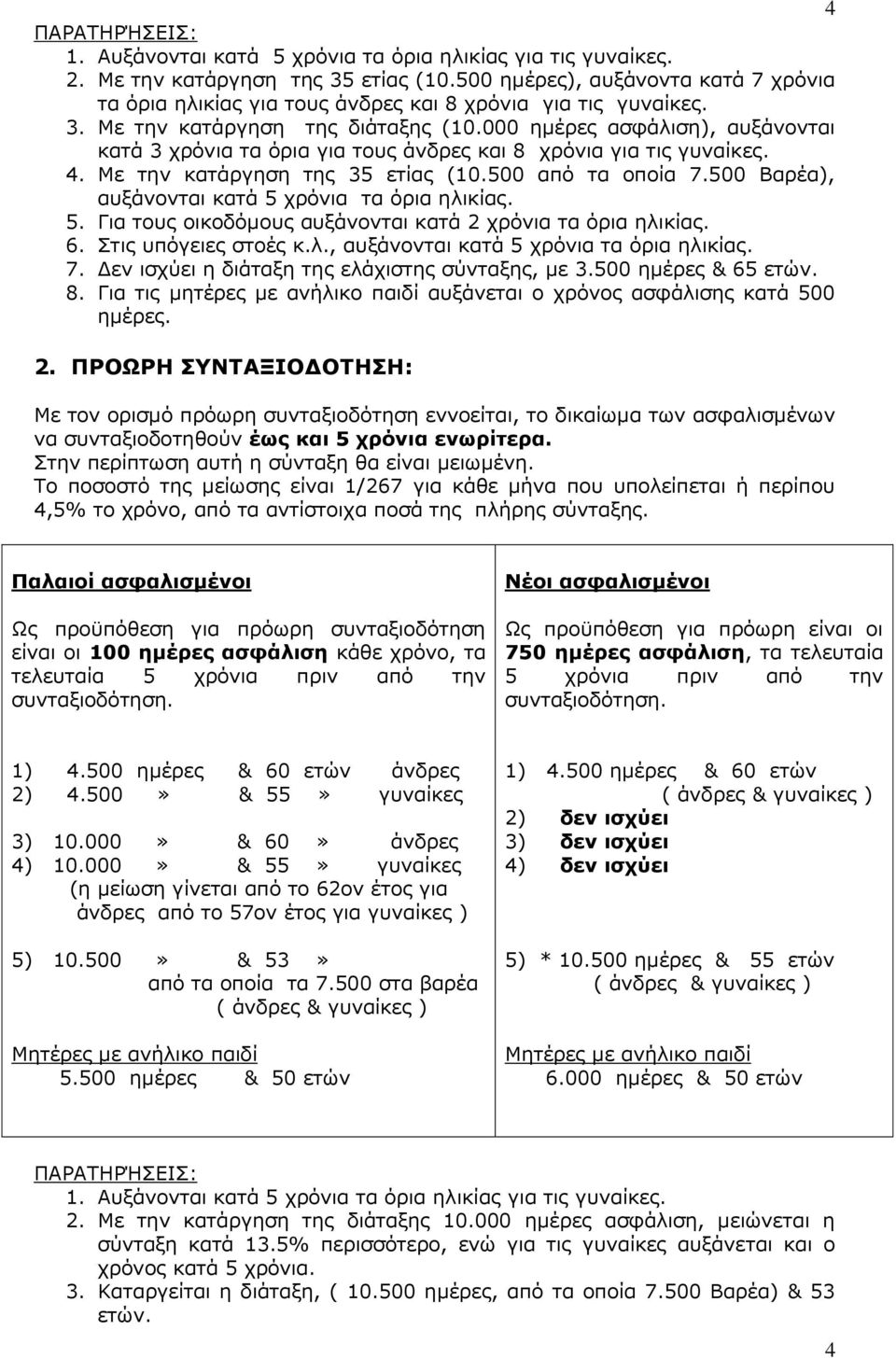 000 ημέρες ασφάλιση), αυξάνονται κατά 3 χρόνια τα όρια για τους άνδρες και 8 χρόνια για τις γυναίκες. 4. Με την κατάργηση της 35 ετίας (10.500 από τα οποία 7.