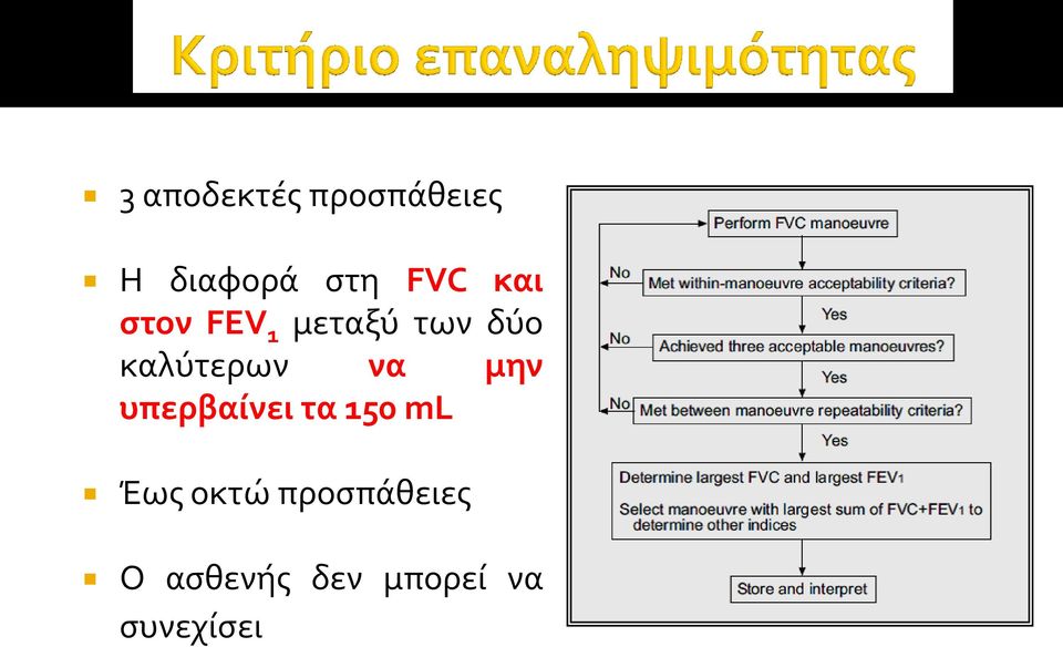 καλύτερων να μην υπερβαύνει τα 150 ml