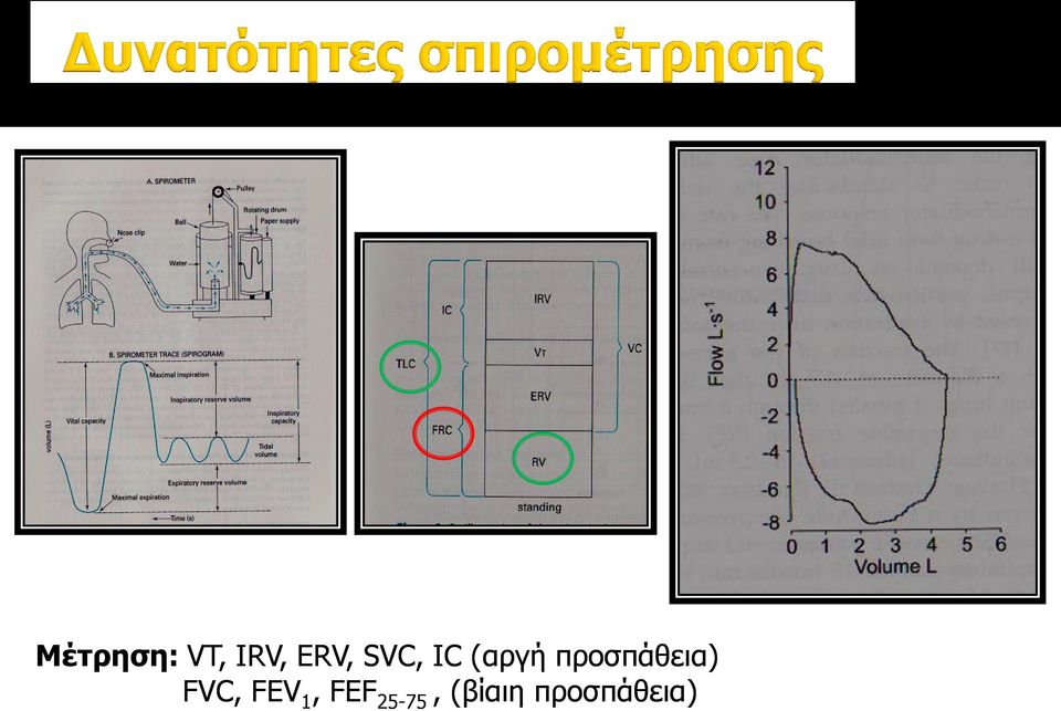 πξνζπάζεηα) FVC, FEV