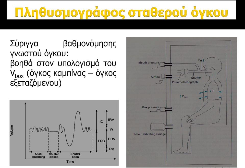 ππνινγηζκό ηνπ V box