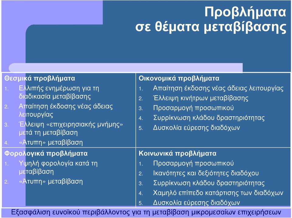 Έλλειψη κινήτρων µεταβίβασης 3. Προσαρµογή προσωπικού 4. Συρρίκνωση κλάδου δραστηριότητας 5. υσκολία εύρεσης διαδόχων Φορολογικά προβλήµατα 1.