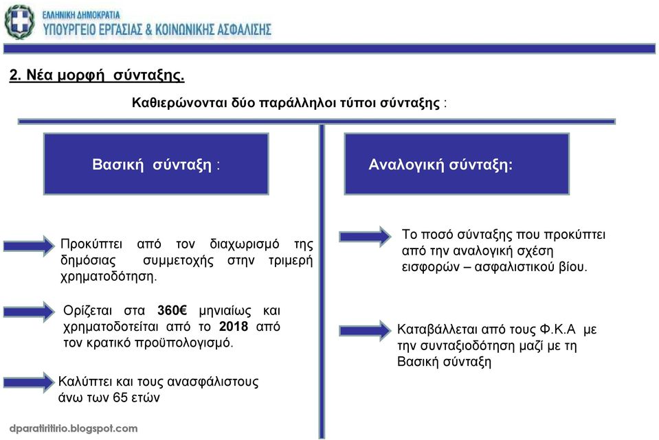 δηµόσιας συµµετοχής στην τριµερή χρηµατοδότηση.