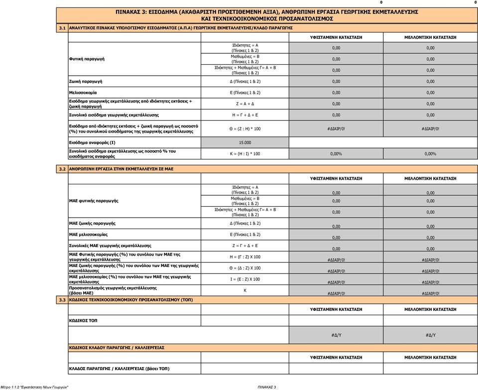 (Πίνακες 1 & 2) 0,00 0,00 0,00 0,00 0,00 0,00 Ζωική παραγωγή Δ (Πίνακες 1 & 2) 0,00 0,00 Μελισσοκομία Ε (Πίνακες 1 & 2) 0,00 0,00 Εισόδημα γεωργικής εκμετάλλευσης από ιδιόκτητες εκτάσεις + ζωική