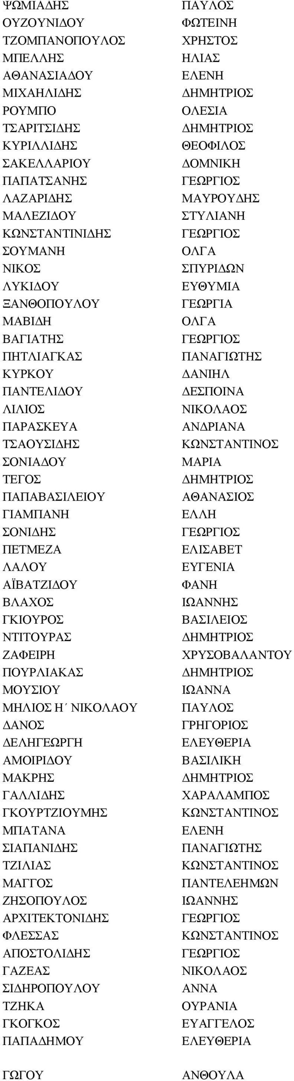 ΤΕΓΟΣ ΠΑΠΑΒΑΣΙΛΕΙΟΥ ΓΙΑΜΠΑΝΗ ΕΛΛΗ ΣΟΝΙΔΗΣ ΠΕΤΜΕΖΑ ΕΛΙΣΑΒΕΤ ΛΑΛΟΥ ΕΥΓΕΝΙΑ ΑΪΒΑΤΖΙΔΟΥ ΦΑΝΗ ΒΛΑΧΟΣ ΓΚΙΟΥΡΟΣ ΝΤΙΤΟΥΡΑΣ ΖΑΦΕΙΡΗ ΧΡΥΣΟΒΑΛΑΝΤΟΥ ΠΟΥΡΛΙΑΚΑΣ ΜΟΥΣΙΟΥ ΙΩΑΝΝΑ ΜΗΛΙΟΣ Η ΝΙΚΟΛΑΟΥ ΠΑΥΛΟΣ ΔΑΝΟΣ