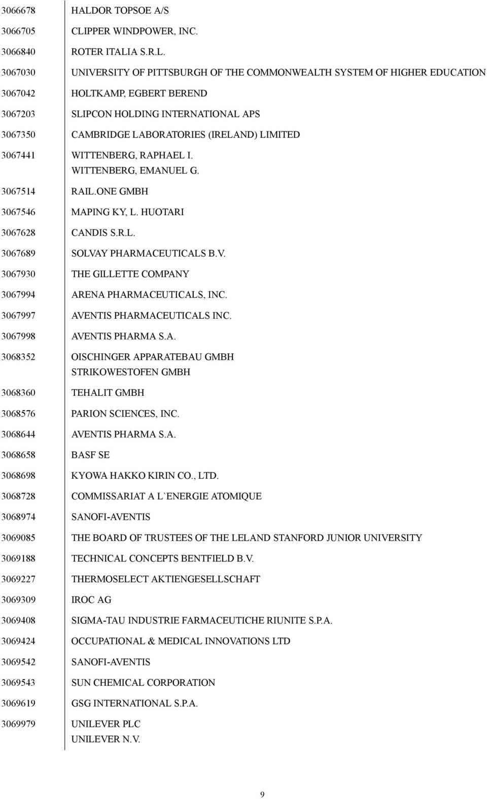 PPER WINDPOWER, INC. 3066840 ROTER ITALI