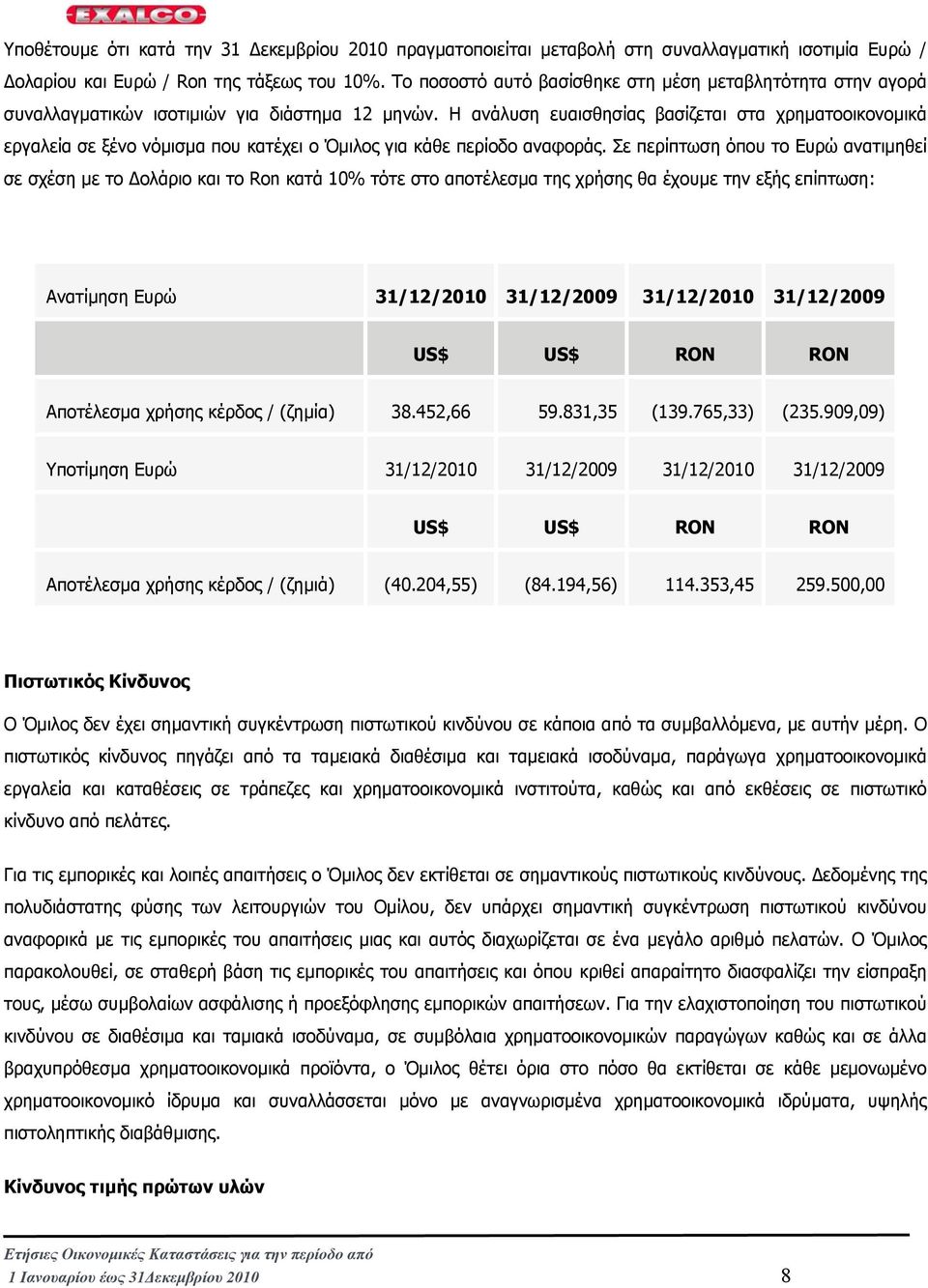 Η ανάλυση ευαισθησίας βασίζεται στα χρηµατοοικονοµικά εργαλεία σε ξένο νόµισµα που κατέχει ο Όµιλος για κάθε περίοδο αναφοράς.