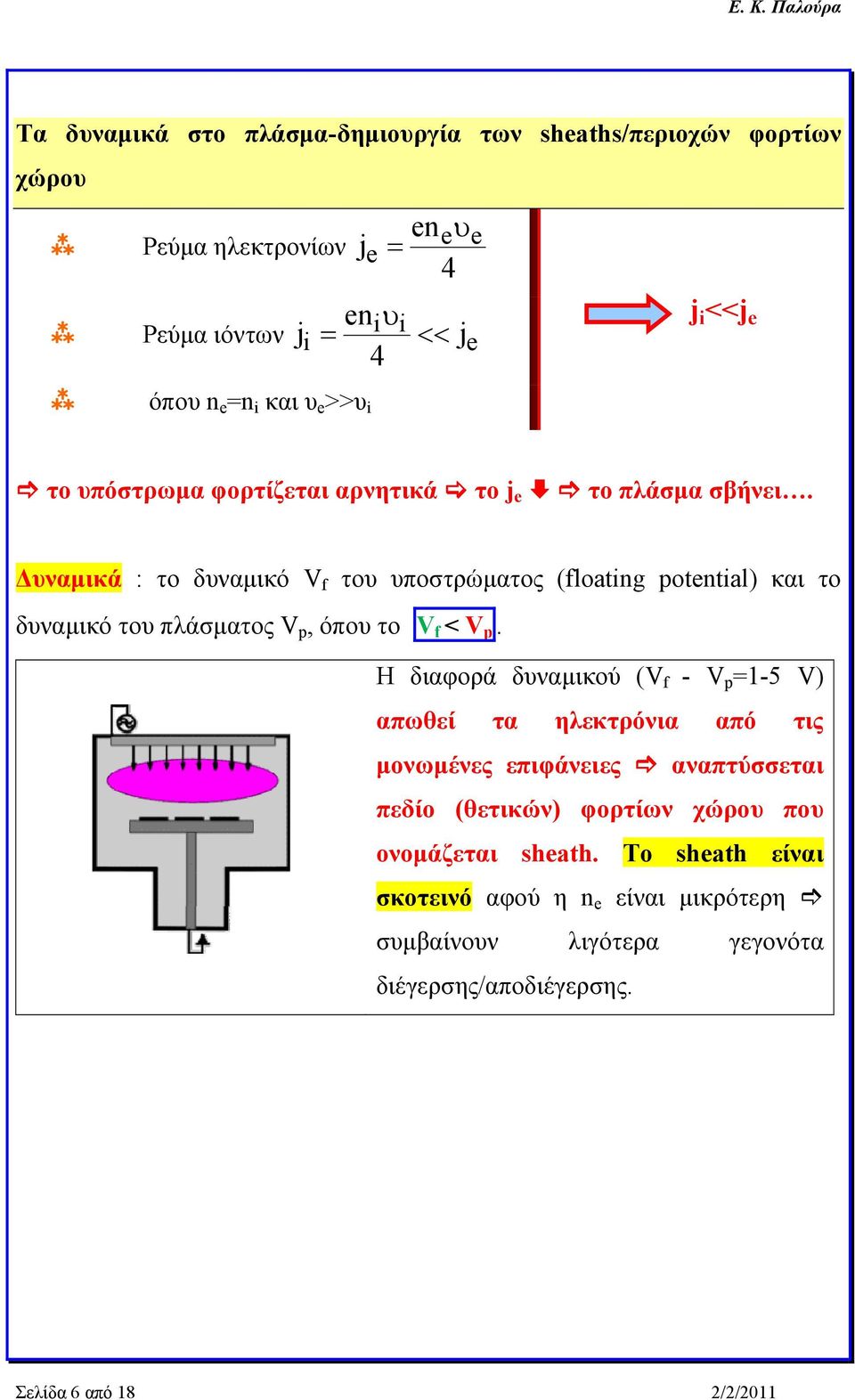 Δυναμικά : το δυναμικό V f του υποστρώματος (floating potential) και το δυναμικό του πλάσματος V p, όπου το V f < V p.