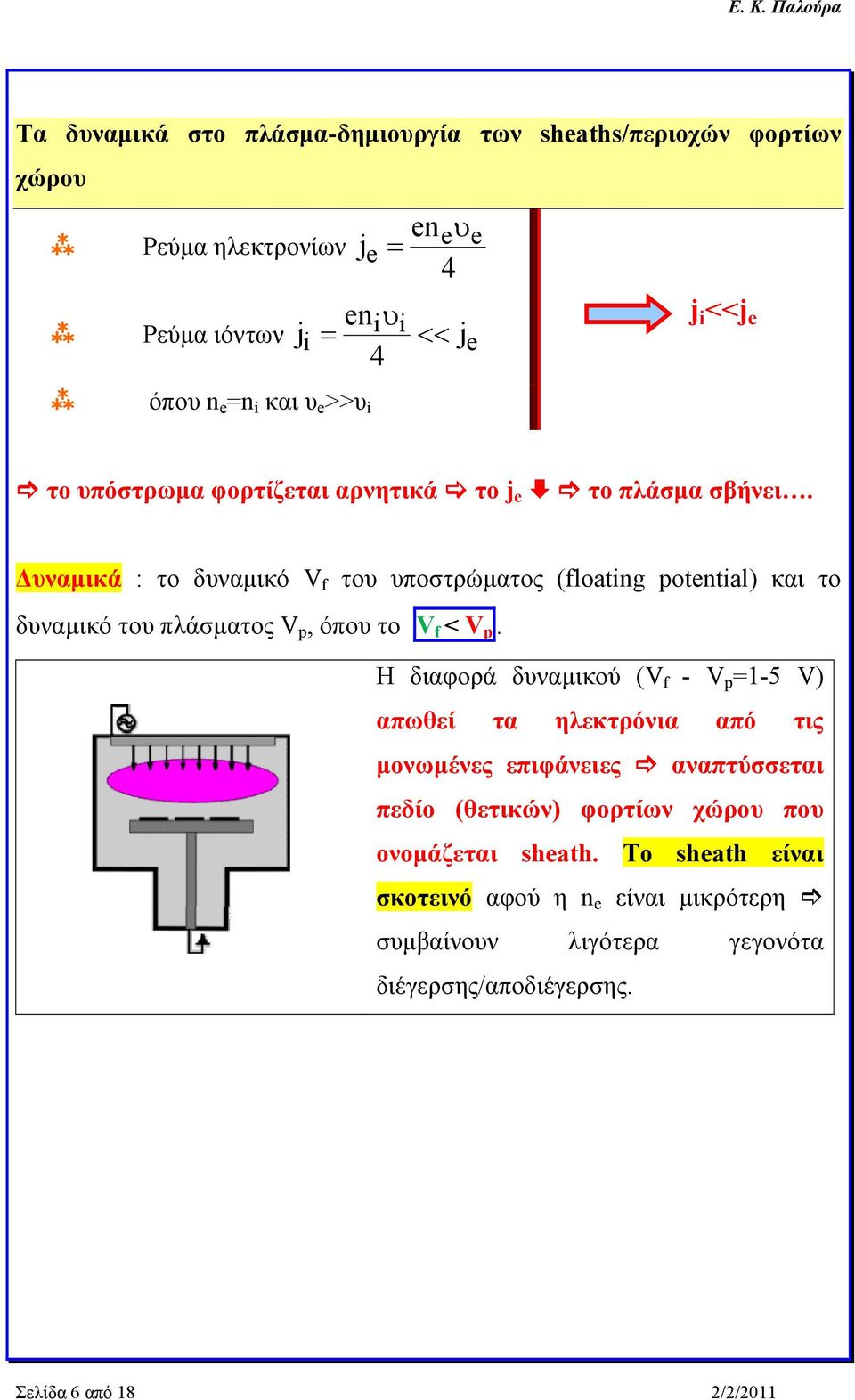 Δυναμικά : το δυναμικό V f του υποστρώματος (floating potential) και το δυναμικό του πλάσματος V p, όπου το V f < V p.