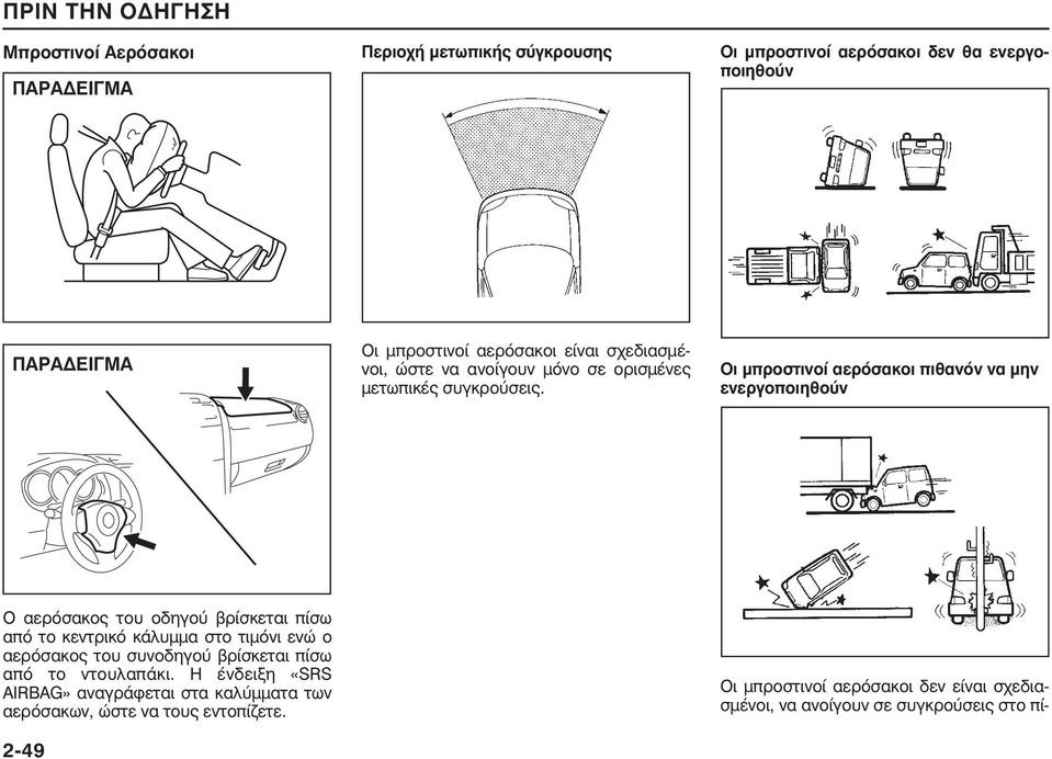 Οι μπροστινοί αερόσακοι πιθανόν να μην ενεργοποιηθούν Ο αερόσακος του οδηγού βρίσκεται πίσω από το κεντρικό κάλυμμα στο τιμόνι ενώ ο αερόσακος