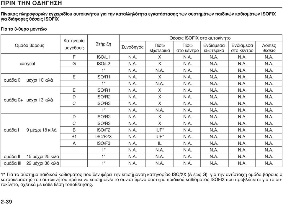 X N.A. N.A. N.A. N.A. carrycot G ISO/L2 N.A. X N.A. N.A. N.A. N.A. μέχρι 10 κιλά μέχρι 13 κιλά 1* N.A. N.A. N.A. N.A. N.A. N.A. E ISO/R1 N.A. X N.A. N.A. N.A. N.A. 1* N.A. N.A. N.A. N.A. N.A. N.A. E ISO/R1 N.A. X N.A. N.A. N.A. N.A. D ISO/R2 N.