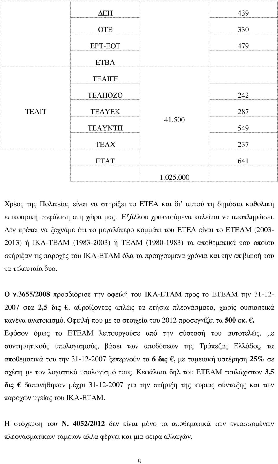 εν πρέπει να ξεχνάµε ότι το µεγαλύτερο κοµµάτι του ΕΤΕΑ είναι το ΕΤΕΑΜ (2003-2013) ή ΙΚΑ-ΤΕΑΜ (1983-2003) ή ΤΕΑΜ (1980-1983) τα αποθεµατικά του οποίου στήριξαν τις παροχές του ΙΚΑ-ΕΤΑΜ όλα τα